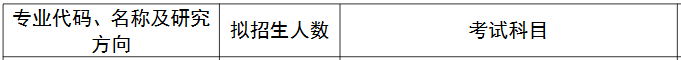 沈阳农业大学2017年会计硕士MPAcc招生简章