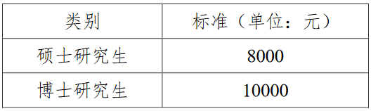 南开大学2017年会计硕士MPAcc招生简章