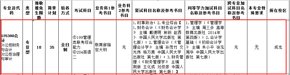 四川师范大学2017年会计硕士MPAcc招生简章