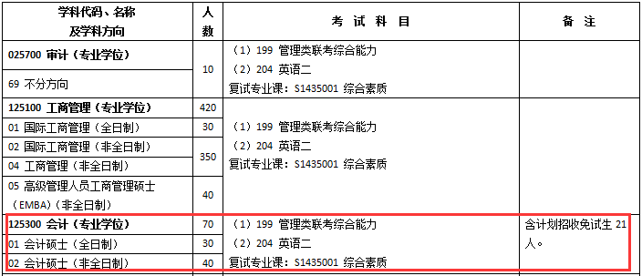 中山大学2017年会计硕士MPAcc招生简章