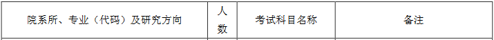 兰州交通大学2017年会计硕士MPAcc招生简章