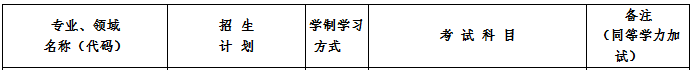 西北师范大学2017年会计硕士MPAcc招生简章
