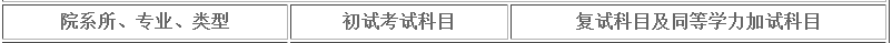 沈阳化工大学2017年会计硕士MPAcc招生简章