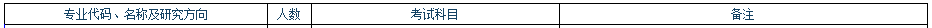 东南大学2017年会计硕士MPAcc招生简章