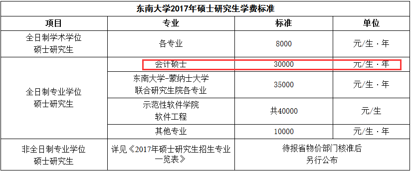 东南大学2017年会计硕士MPAcc招生简章