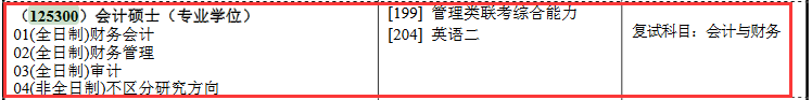 南京理工大学2017年会计硕士MPAcc招生简章