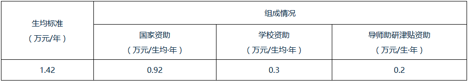 南京理工大学2017年会计硕士MPAcc招生简章