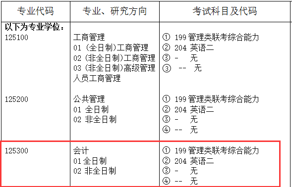 天津财经大学2017年会计硕士MPAcc招生简章