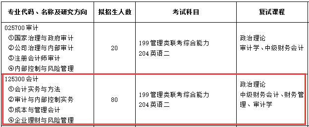 安徽财经大学2017年会计硕士MPAcc招生简章
