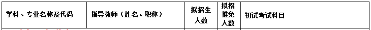 重庆理工大学2017年会计硕士MPAcc招生简章