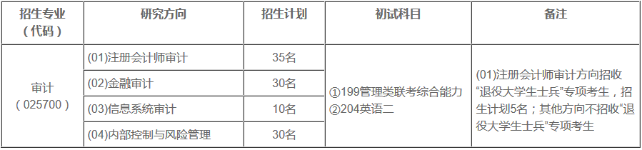 上海立信会计金融学院2017年审计硕士MAud招生简章