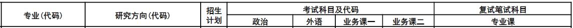 中央财经大学2017年MPAcc复试笔试科目