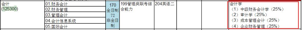 中央财经大学2017年MPAcc复试笔试科目