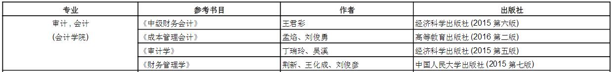 中央财经大学2017年MPAcc复试笔试科目