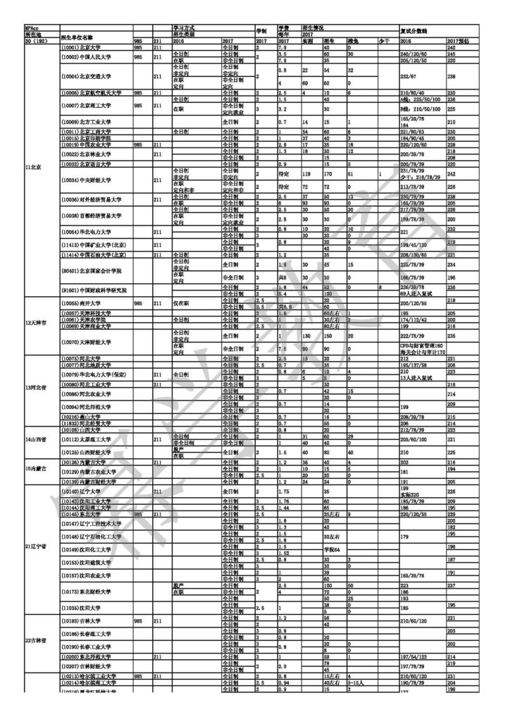 2017mpacc复试分数线预测（幂学陈剑老师）