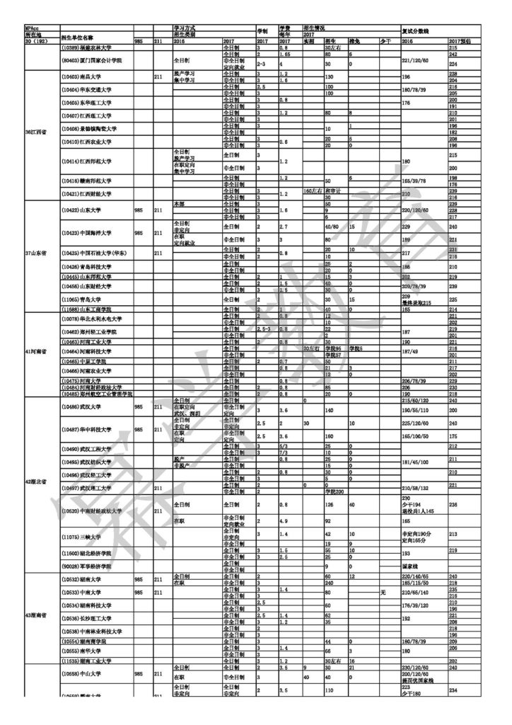 2017mpacc复试分数线预测（幂学陈剑老师）