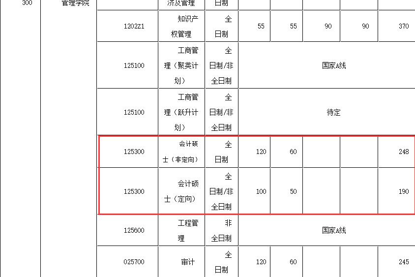 华中科技大学2017年MPAcc复试分数线公布