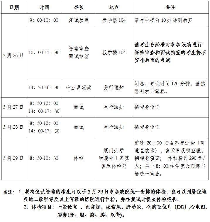 厦门国家会计学院2017年会计硕士(MPAcc)招生复试