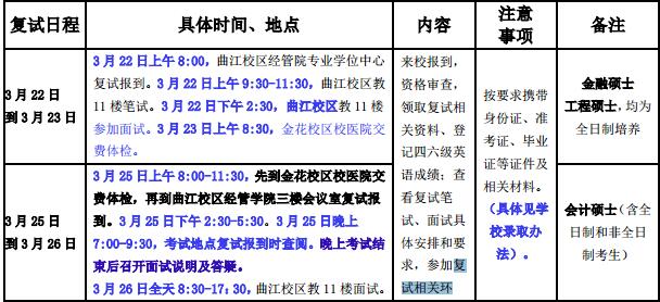 西安理工大学2017年会计硕士(MAPcc)复试信息