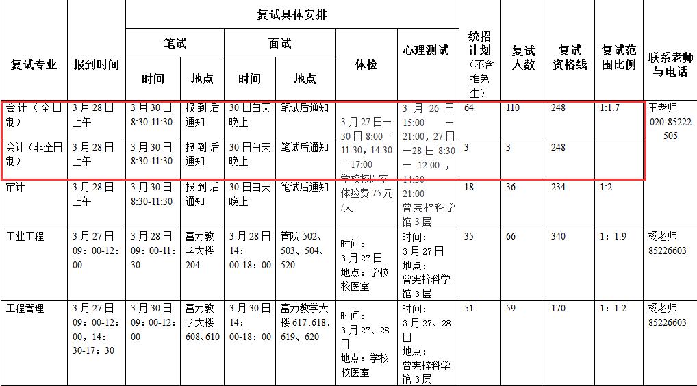 暨南大学 2017年会计硕士（MPAcc）复试分数线及复试方案