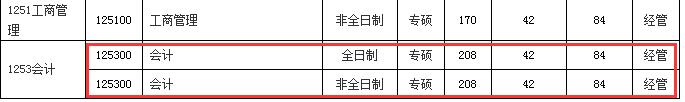 东北农业大学2017年会计硕士MPAcc全日制/非全日制复试分数线