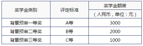 华东理工大学2018级 非全日制（MPAcc） 奖学金方案