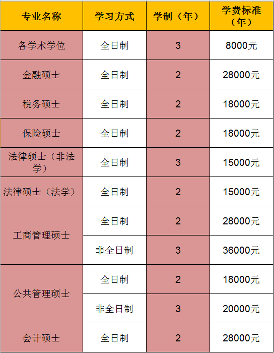 广东财经大学2018年会计硕士（MPAcc）招生简章