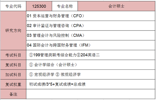 广东财经大学2018年会计硕士（MPAcc）招生简章