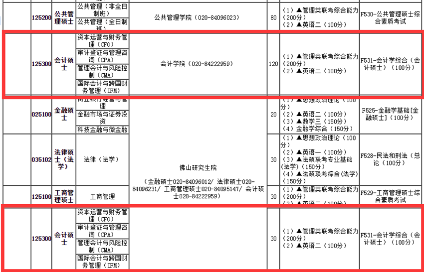广东财经大学2018年会计硕士（MPAcc）招生简章