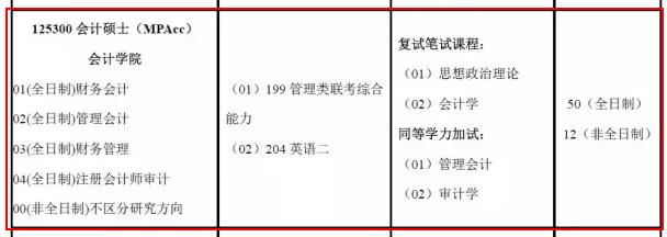 南京审计2018年会计硕士（MPAcc）审计硕士（MAud）招生简章