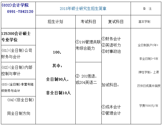 新疆财经大学2018年会计硕士（MPAcc）审计（MAud）招生简章