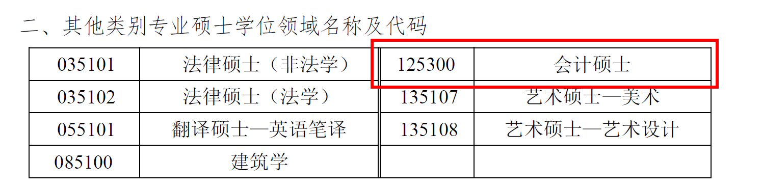 中国矿业大学（北京）2018年会计硕士（MPAcc）招生简章