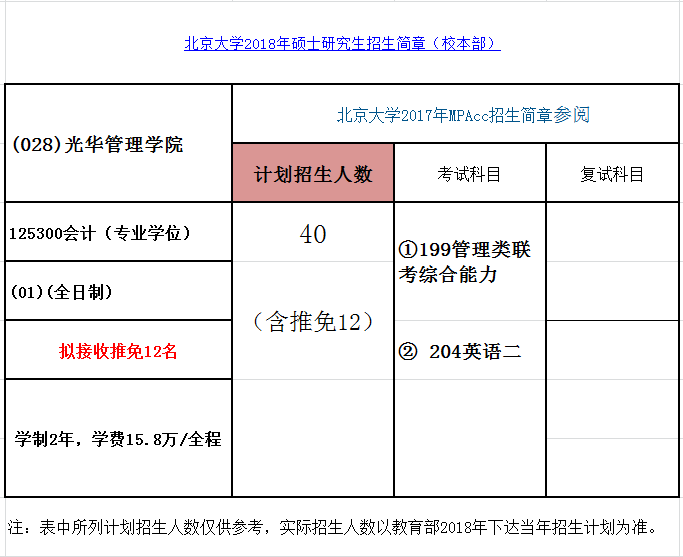 北京大学2018年会计硕士（MPAcc）招生简章