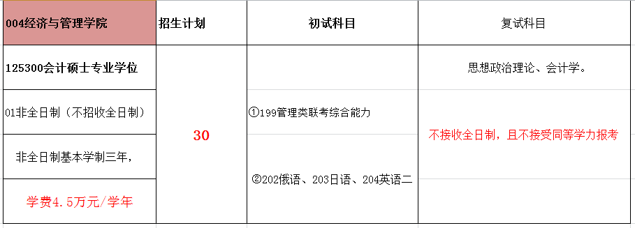 长安大学2018年会计硕士（MPAcc）招生简章