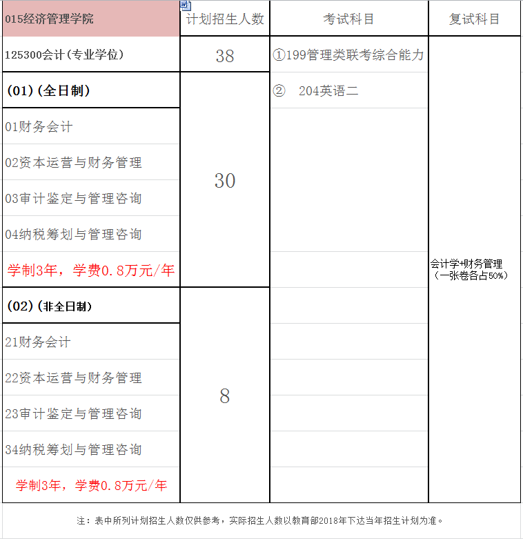 长春工业大学2018年会计硕士（MPAcc）招生简章