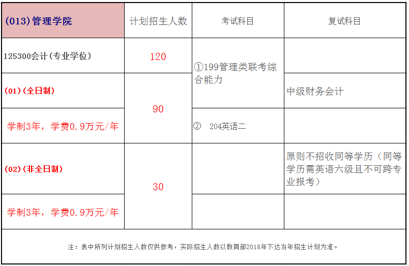 吉林财经大学2018年会计硕士（MPAcc）招生简章