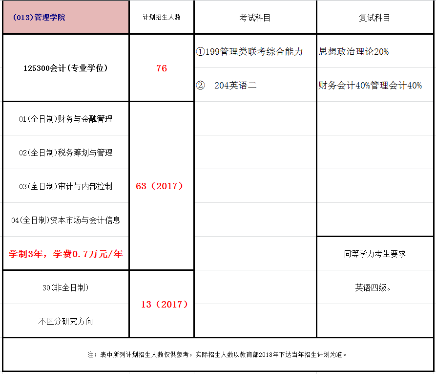 长春理工大学2018年会计硕士（MPAcc）招生简章