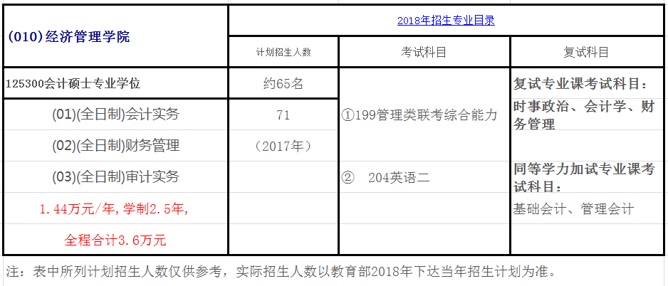 沈阳理工大学2018会计硕士(MPAcc)招生简章