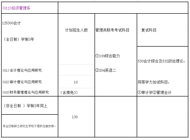 华北电力大学(保定)2018年会计硕士(MPAcc)招生简章