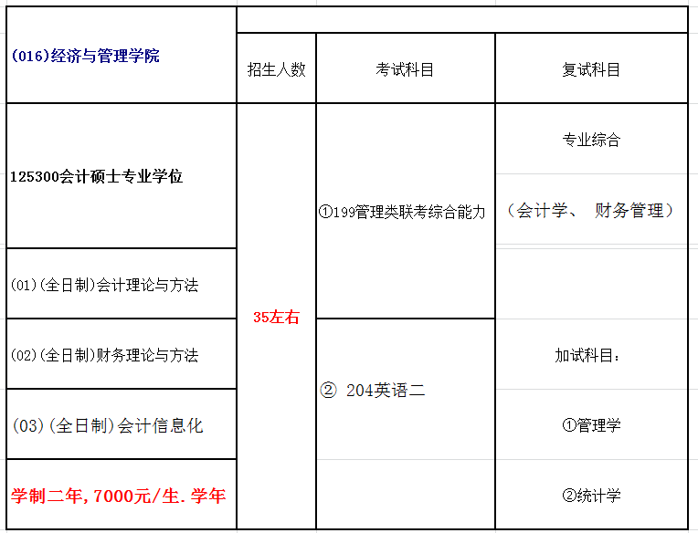 石河子大学2018年会计硕士（MPAcc）招生简章