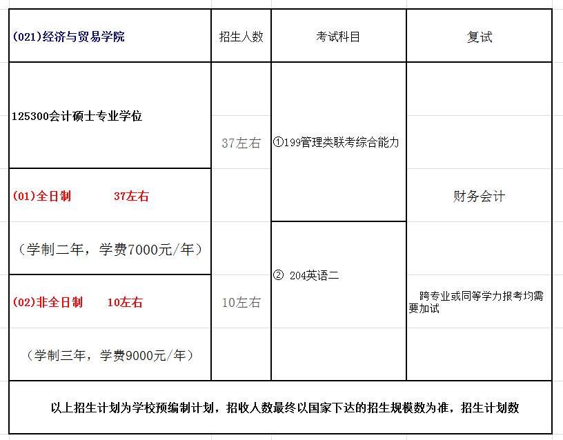新疆农业大学2018年会计硕士(MPAcc)招生简章