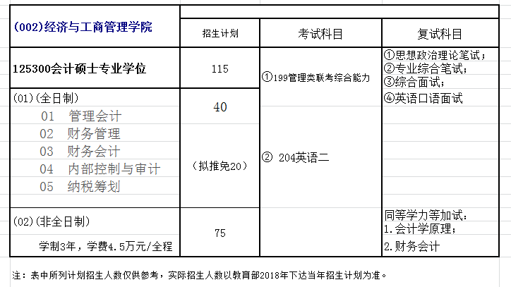 重庆大学2018年会计硕士(MPAcc)招生简章