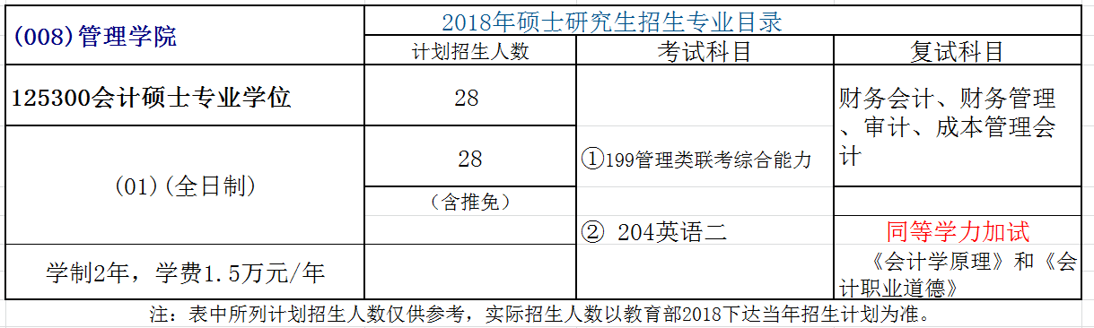 桂林理工大学2018年会计硕士(MPAcc)招生简章