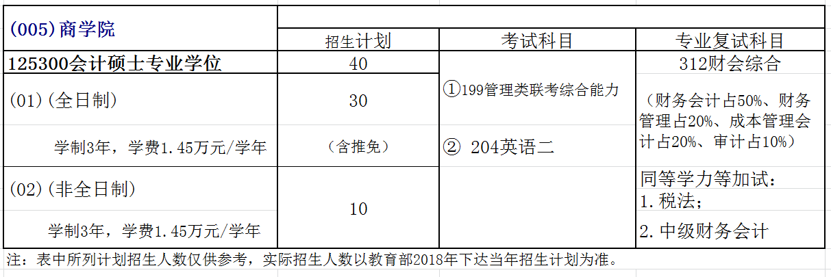 桂林电子科技大学2018年会计硕士(MPAcc)招生简章