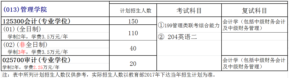 暨南大学2018年会计硕士(MPAcc)招生简章