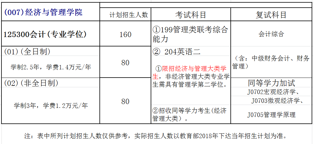长沙理工大学2018年会计硕士(MPAcc)招生简章