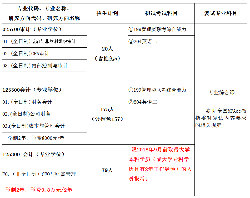 中南财经政法大学2018年会计硕士(MPAcc)招生简章