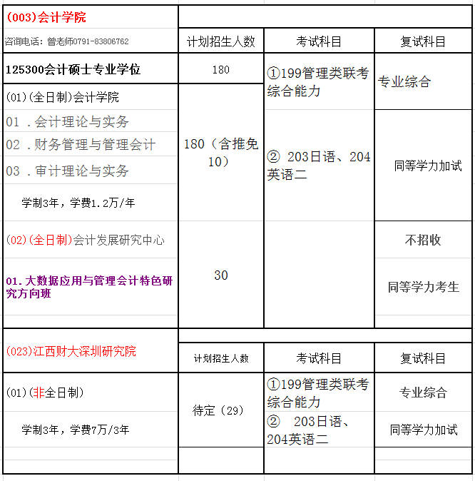 江西财经大学2018年会计硕士(MPAcc)招生简章