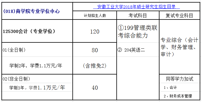 安徽工业大学2018年会计硕士(MPAcc)招生简章
