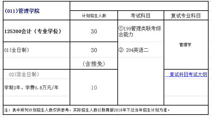 合肥工业大学2018年会计硕士(MPAcc)招生简章